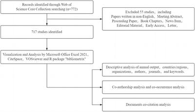 Dementia and metabolic syndrome: a bibliometric analysis